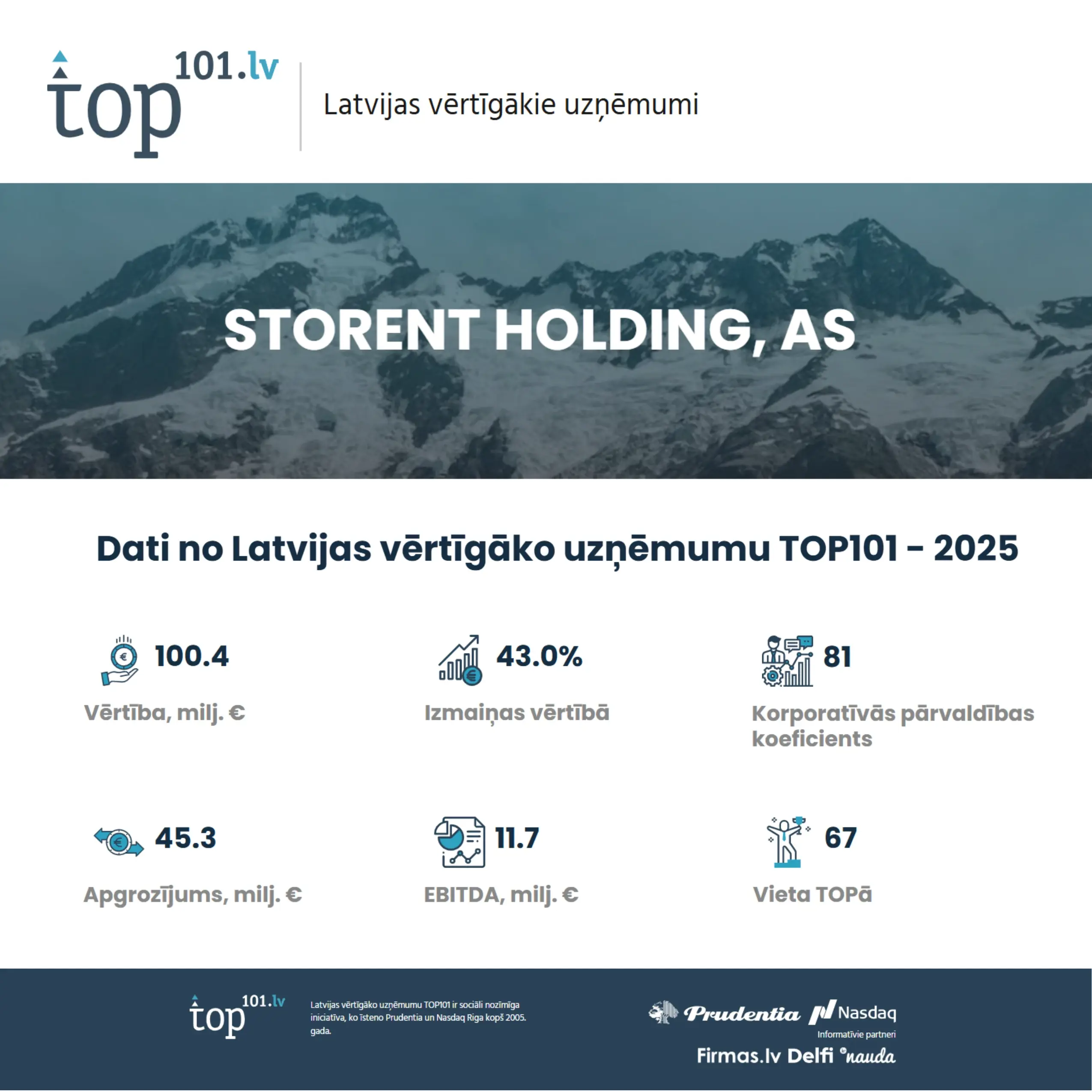 Storent Holding – Latvijas vērtīgākais tehnikas nomas uzņēmums